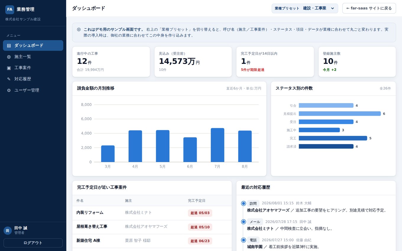 顧客・案件管理システムのデモ画面。進行中の件数、請負金額の月別推移、ステータス別の件数、完工予定日が近い案件が並んでいる。
