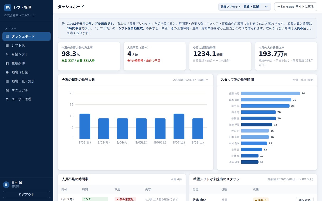 far-saas のデモ画面（シフト・勤怠管理システム）