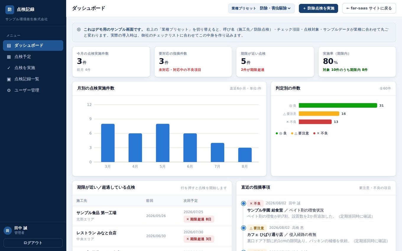 点検・チェックリスト記録システムのデモ画面。今月の点検実施件数、要対応の指摘件数、判定別の件数、期限が近い点検が並んでいる。