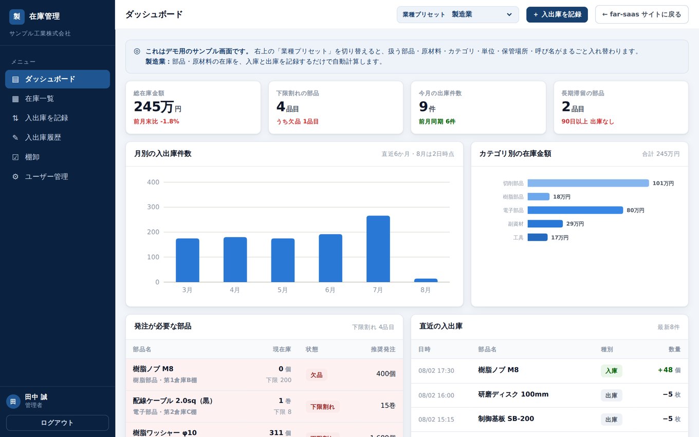 在庫・備品管理システムのデモ画面。総在庫金額、下限割れの部品、カテゴリ別の在庫金額、発注が必要な部品が並んでいる。